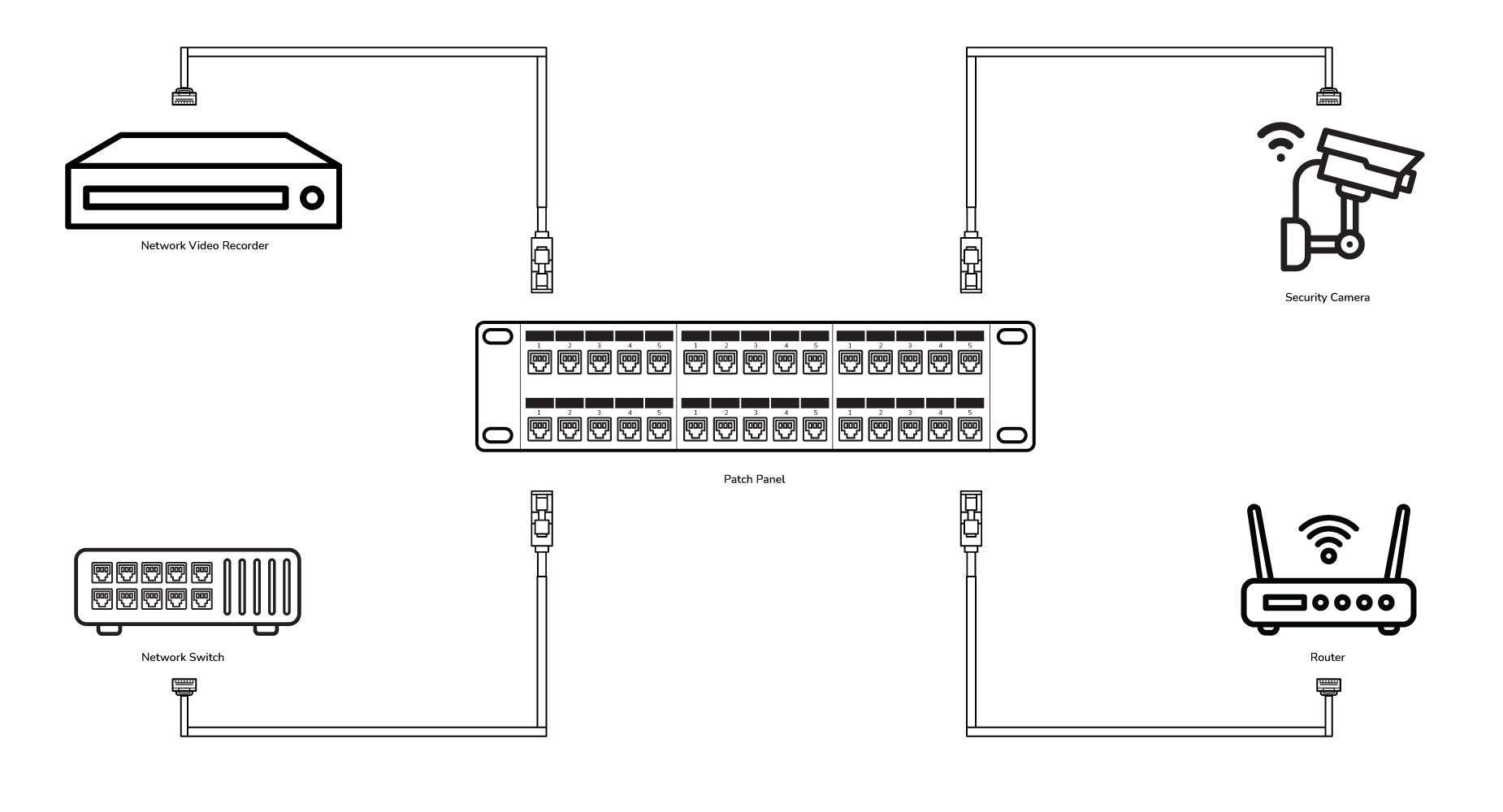 CAT5E Network 48-Port Patch Panel, 1U High Density, Strain Relief Support Bar