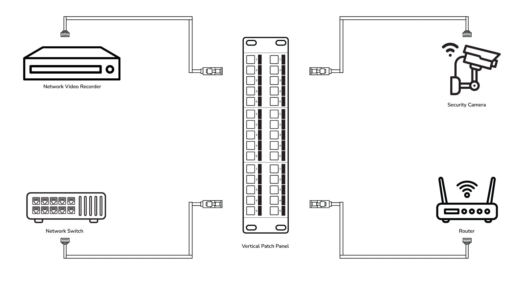 Blank Network 12-Port Patch Panel, 2U High Density Vertical Wall Mount, 89D Bracket