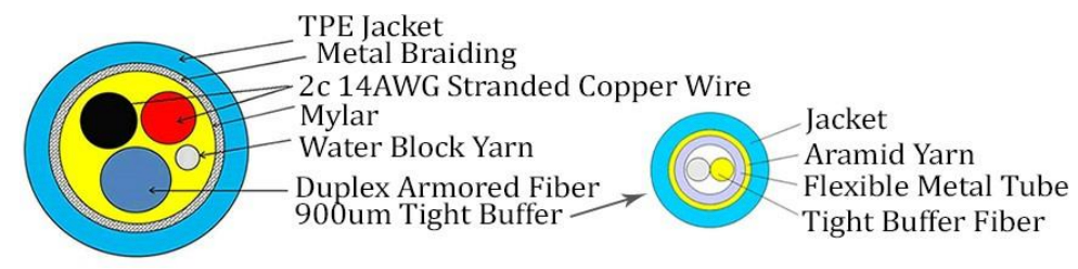 Technical Spec Hybrid/PowerCable 2-12 strand 2x14AWG