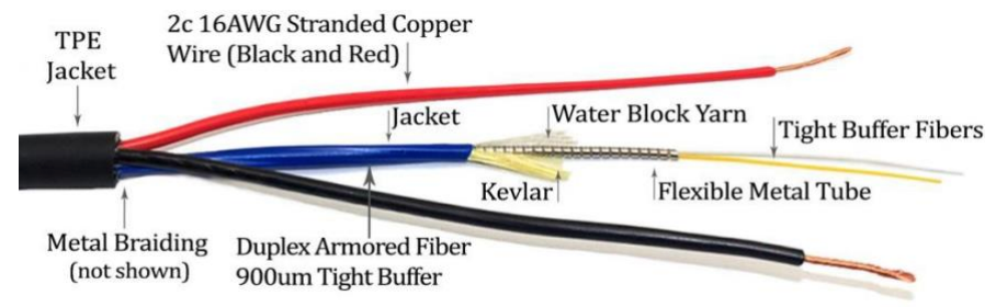 Deployable Fibre Cables Standard Terminations- 2-12 Core 
