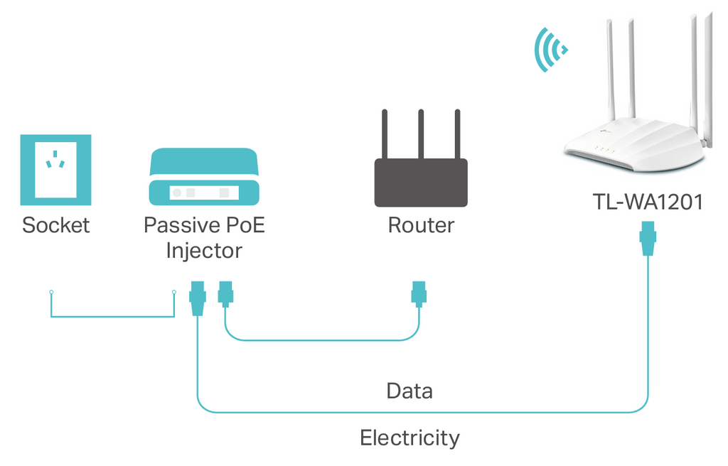 AC1200 Wireless Access Point — Primus Cable