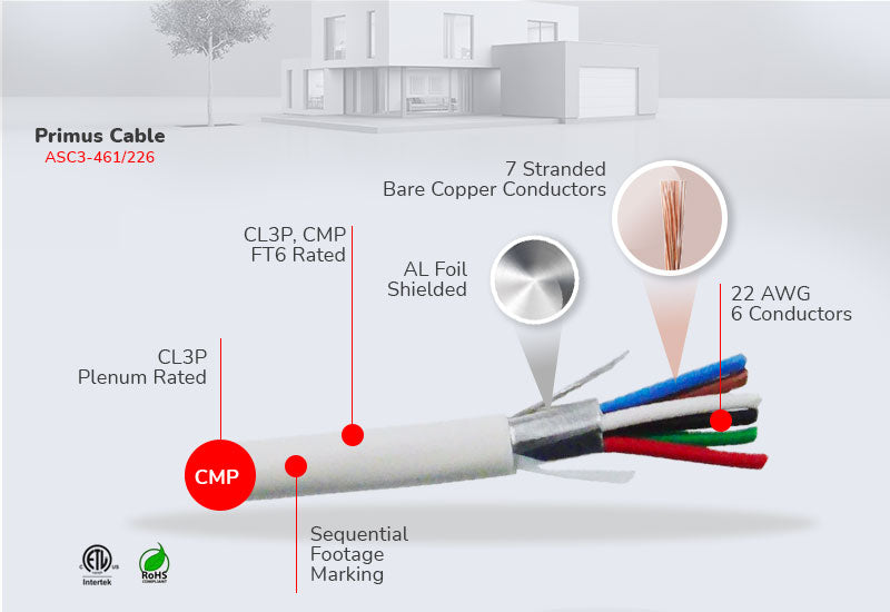 Security Alarm Cable 22/6 (7 Strand) Plenum CMP Rated Shielded