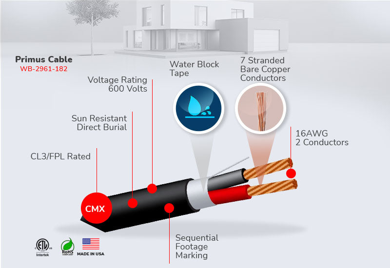 Multiple Conductor 600V PLTC/Water Block/Sunlight Resistant CL3/FPL Rated