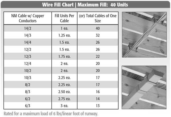 Arlington Industries CableWay Cable Runway Support System