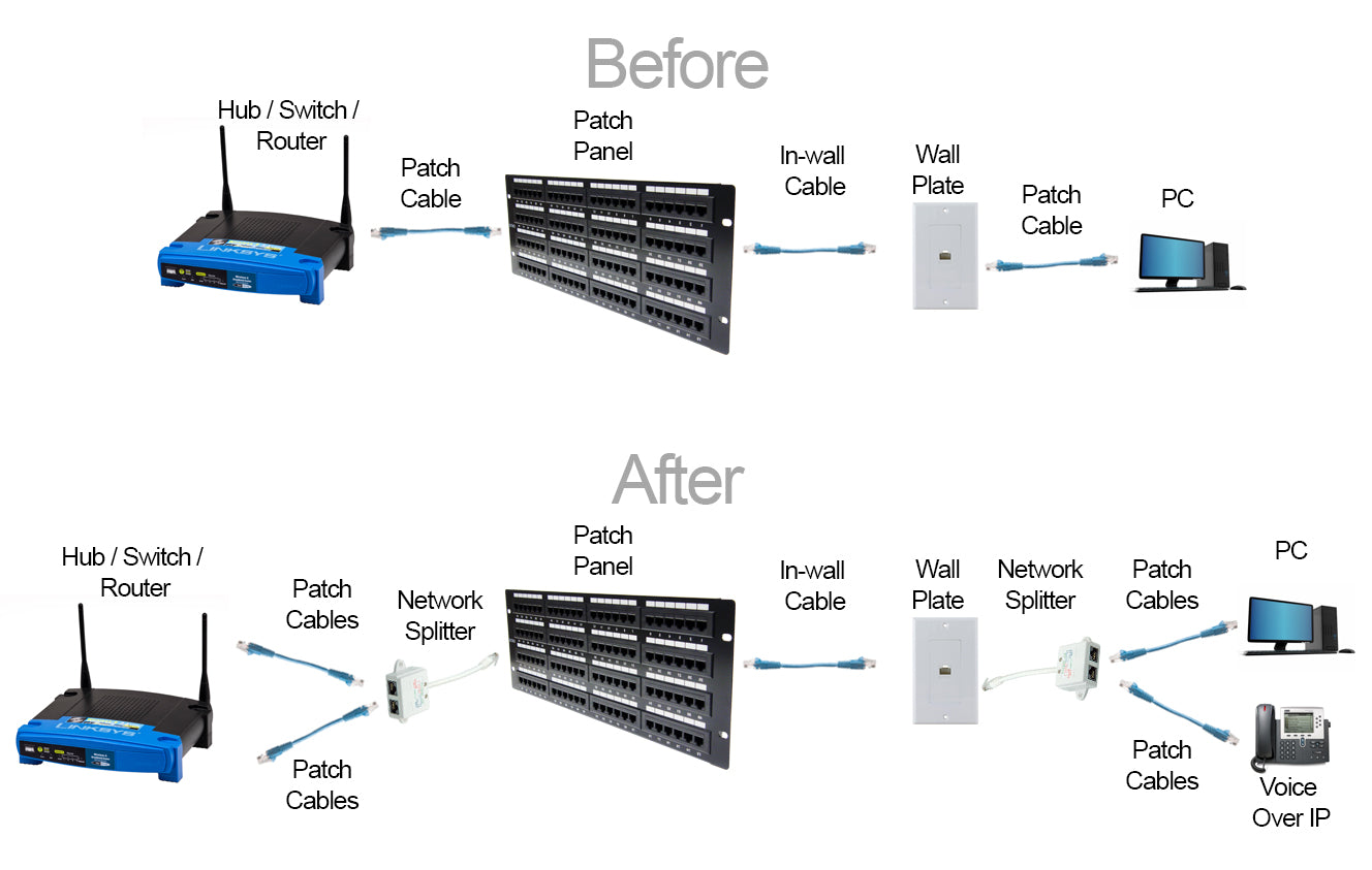 RJ45 Ethernet LAN Network Y Splitter Double Adapter for TV Box