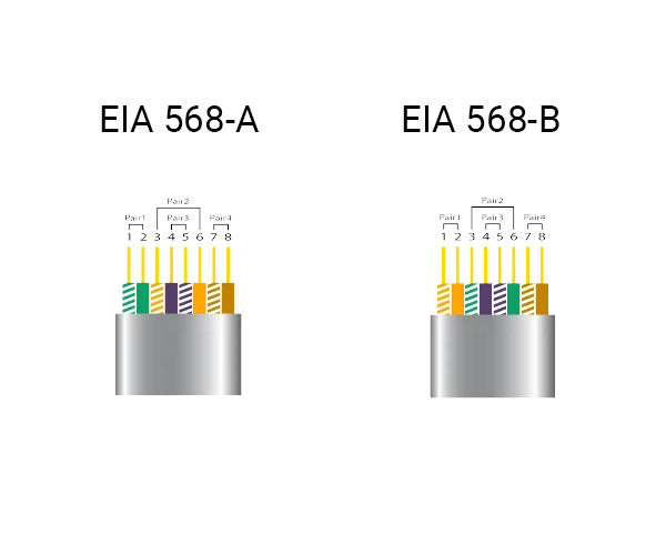 Ethernet Cable Wiring Guide