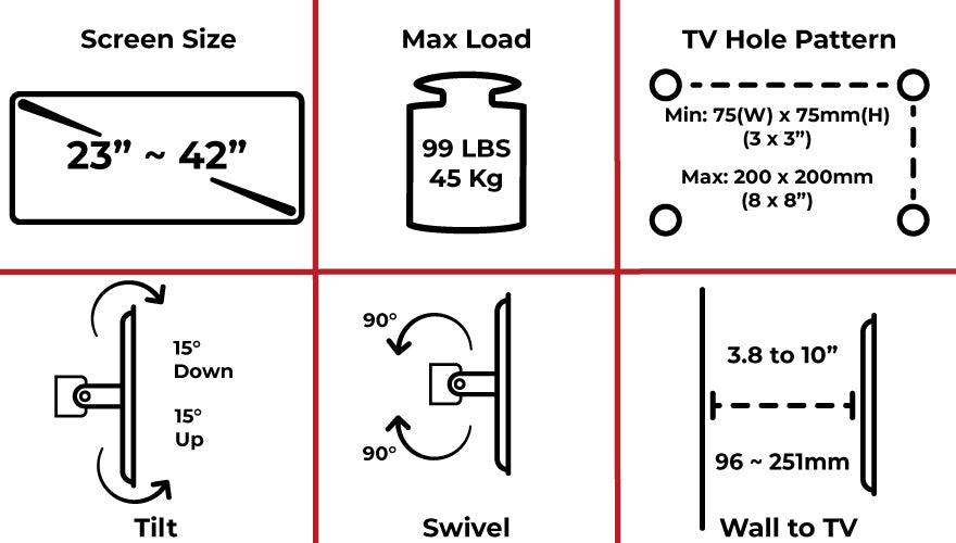 Specifications