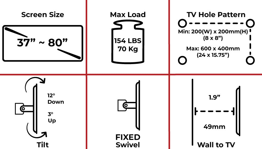 Specifications