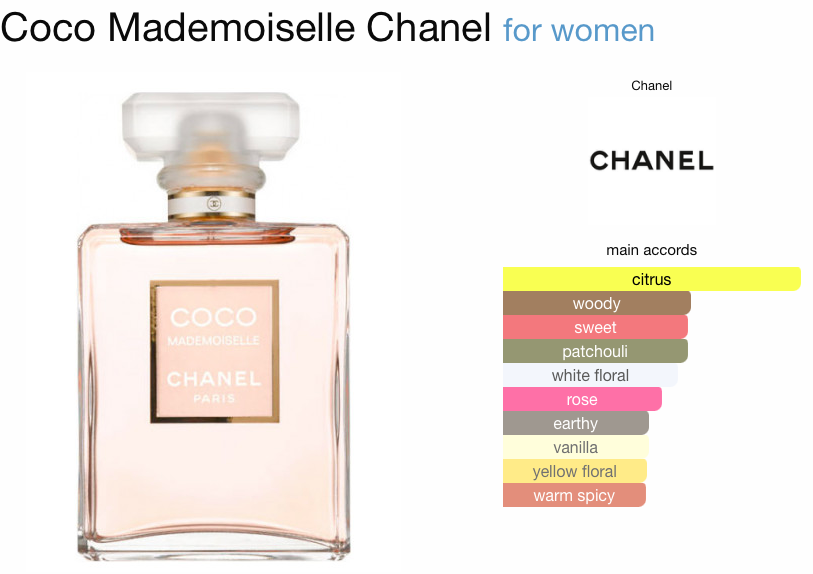 Mademoiselle chanel отзывы