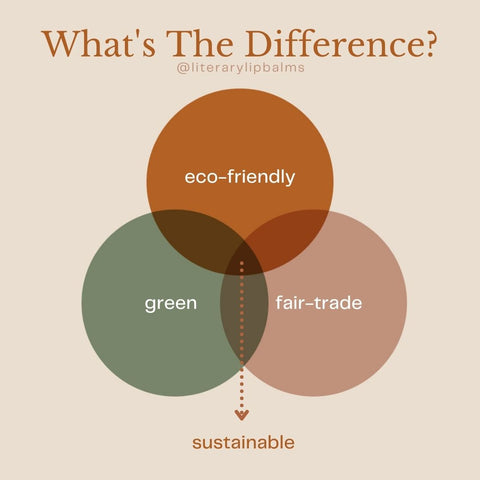 What's the difference between green, fairtrade and eco-friendly?