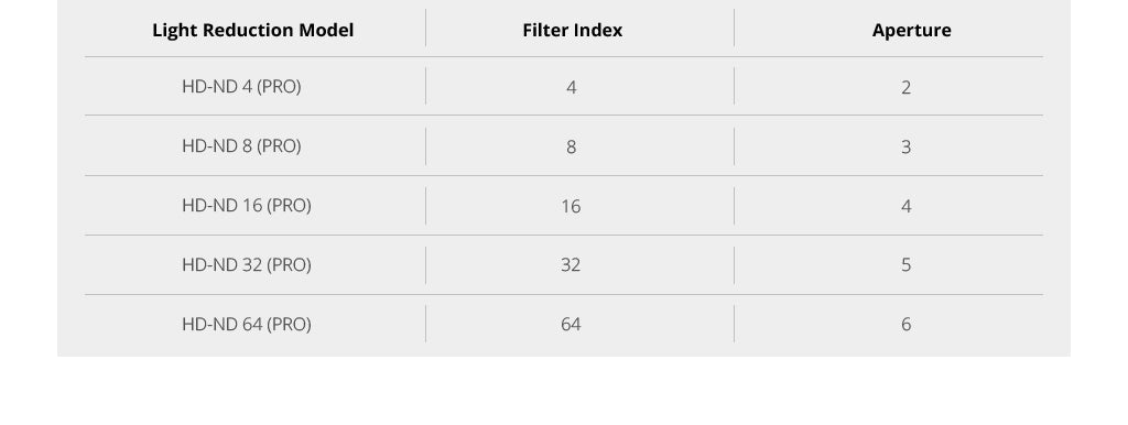 P 18C 010 OSMO POCKET filters 07