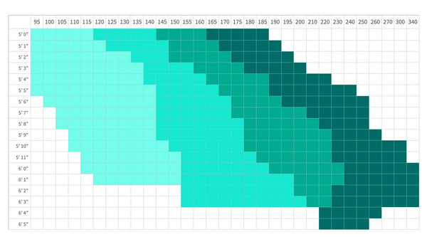 Measuring Guide for Adult Diapers