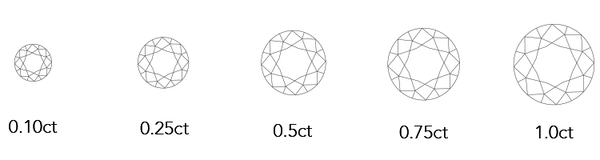 Scale showing diamond carat sizes from 0.1ct up to 1.0ct.