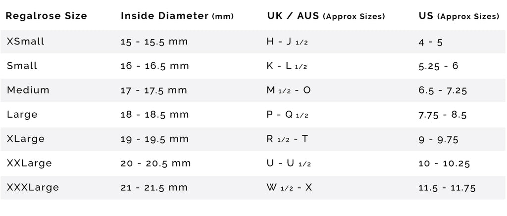 Septum Diameter Size Chart