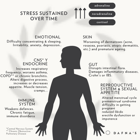 stress-effect-skin-dafnaskincare