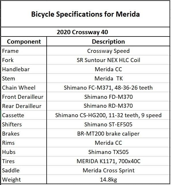 merida crossway 40 2020