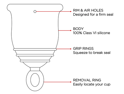 menstrual cup diagram