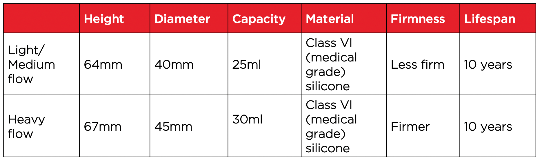 Menstrual cup size chart: Find your size!