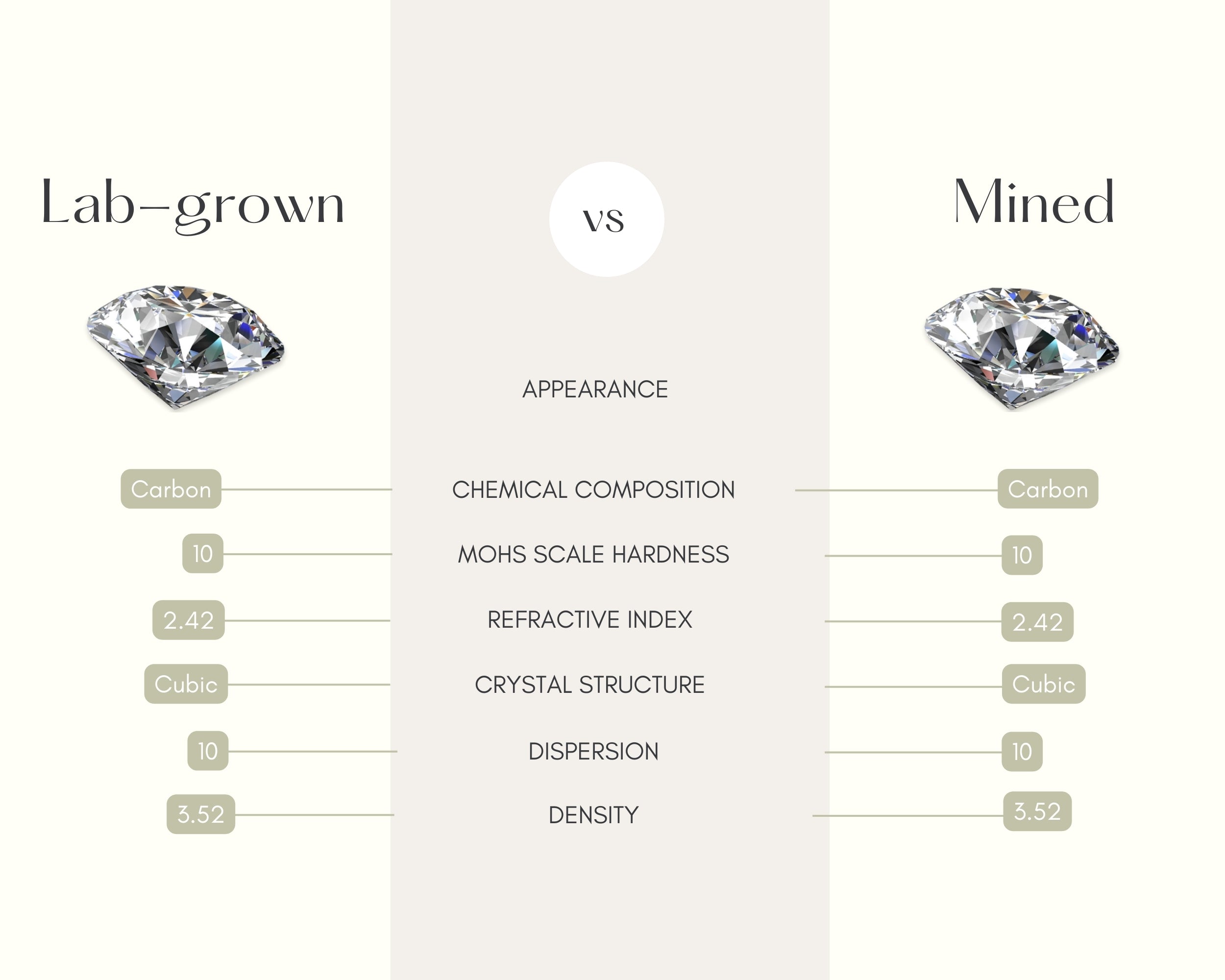 lab-grown vs mined diamonds