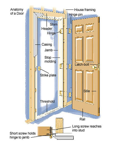 Door Frame Configuration