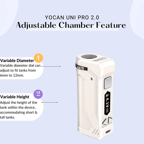 Yocan Uni Pro 2.0 in white, detailing variable diameter and height adjustments for tank compatibility.