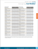 Xcel Wobbler Nozzle Chart