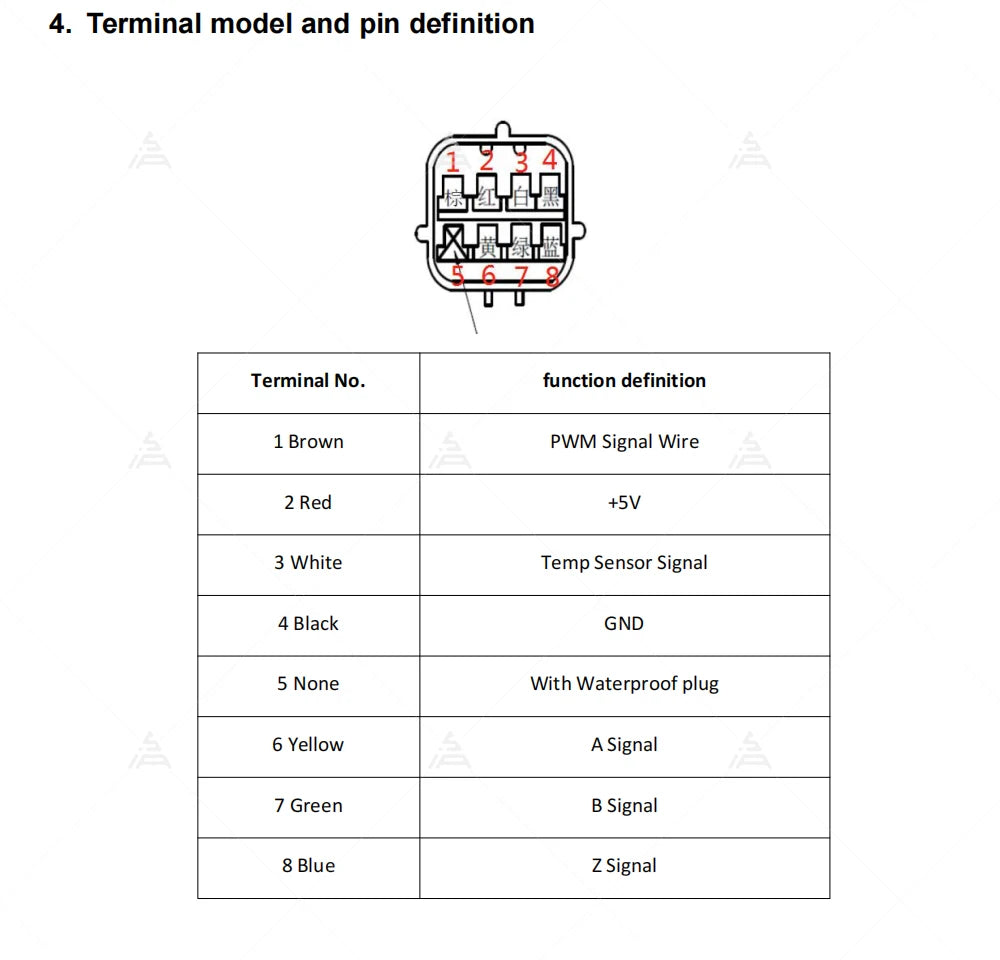 Powerful Motor Kit SIA155-64 29kW Peak PMSM Hairpin Motor with ND96850B Encoder Controller For High Power E-Motorcycle - Image 10