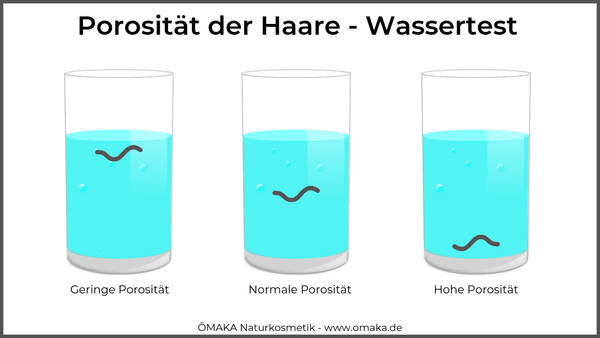 Porosität der Haare