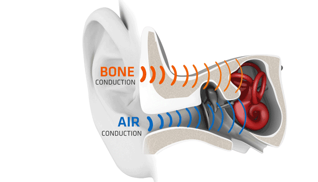 How does bone conduction technology work?
