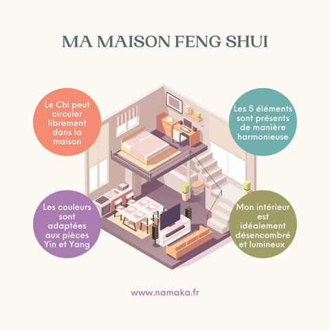 Feng shui : règles et conseils pour la maison et la déco