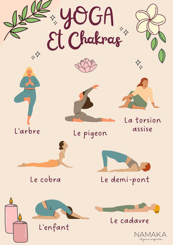 Infographie sur les postures de yoga des 7 chakras