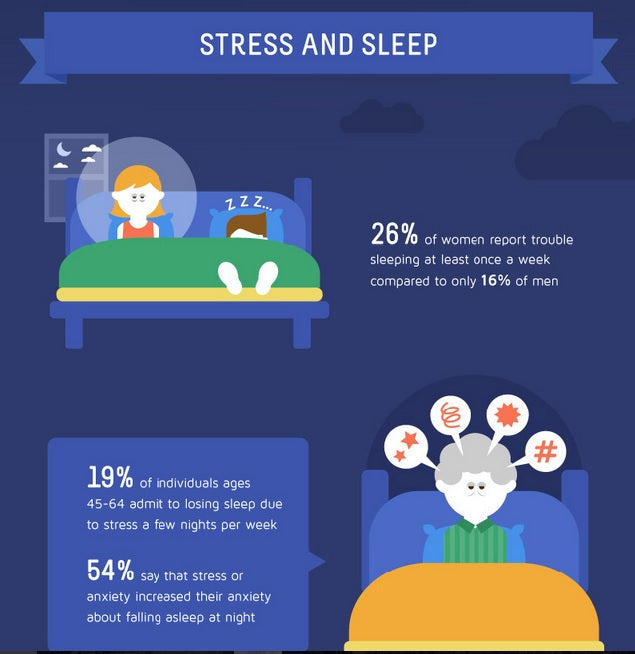 61 Interesting Facts You Never Knew About Sleep – CPAP Victoria