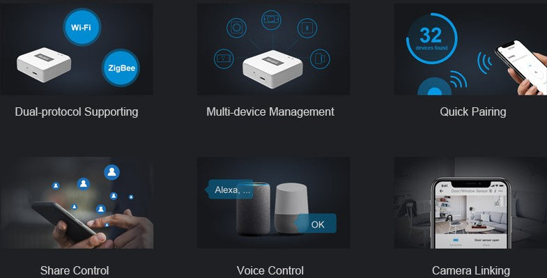 SONOFF Zigbee Bridge Pro Hub Router, ZigBee 3.0 Smart Gateway, APP