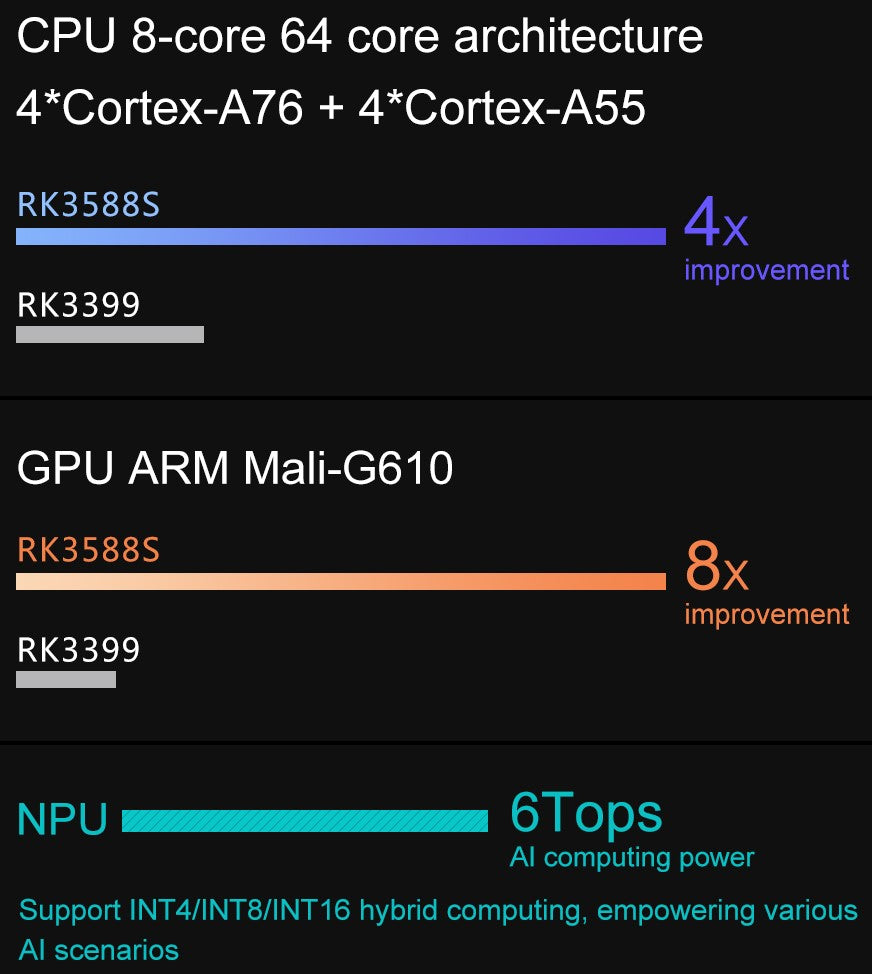 Orange Pi 5 8GB LPDDR4 Rockchip RK3588S Octa-core ARMR 64 Bit 8nm LP  Process with QSPI Nor FLASH 16MB, 8K Video Codec Single Board Computer Run  Orange