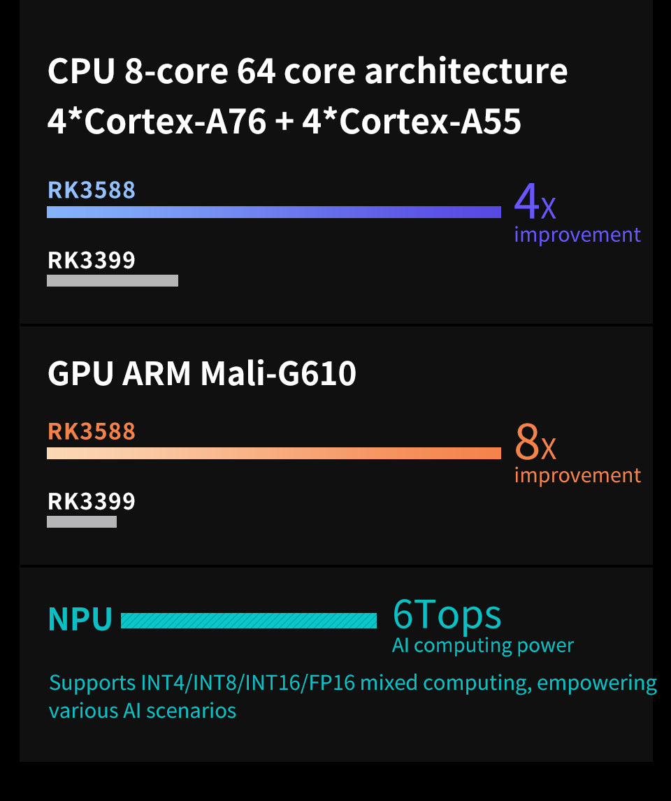 Orange Pi 5 Plus Wireless Card