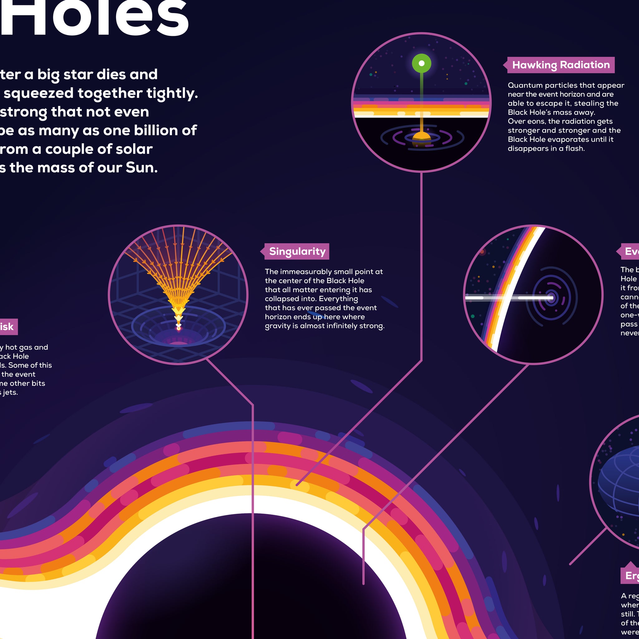 research database about blackhole