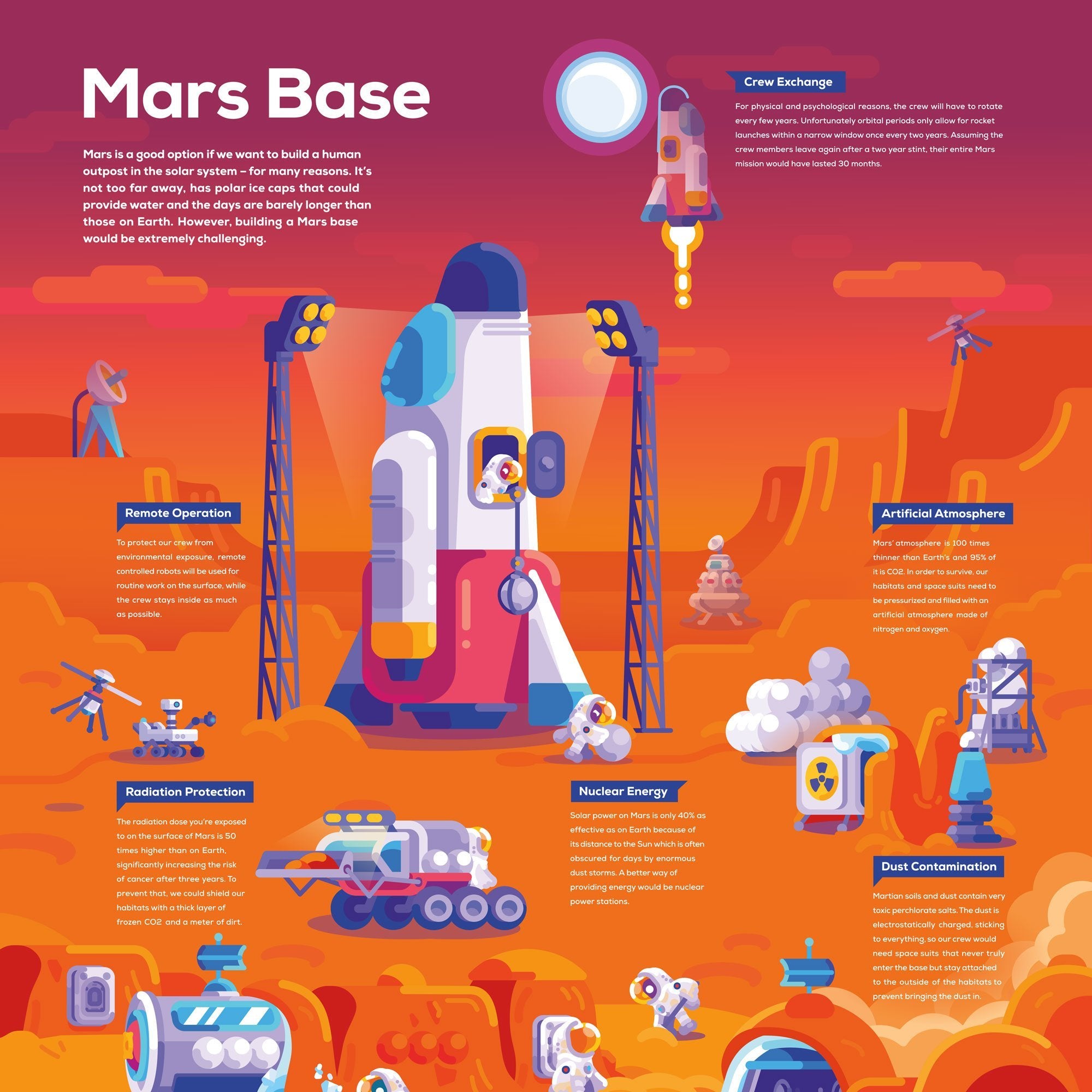 mars research paper topics