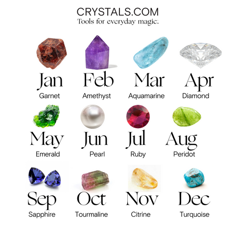 what is my birthstone