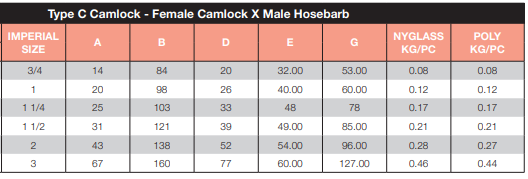 Poly Camlock Type C 1 1/4" Hose Tail 32mm Female Camlock x Male Hose Barb