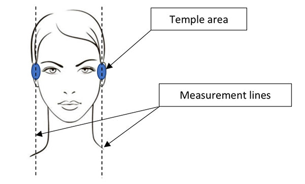 How to measure face shape
