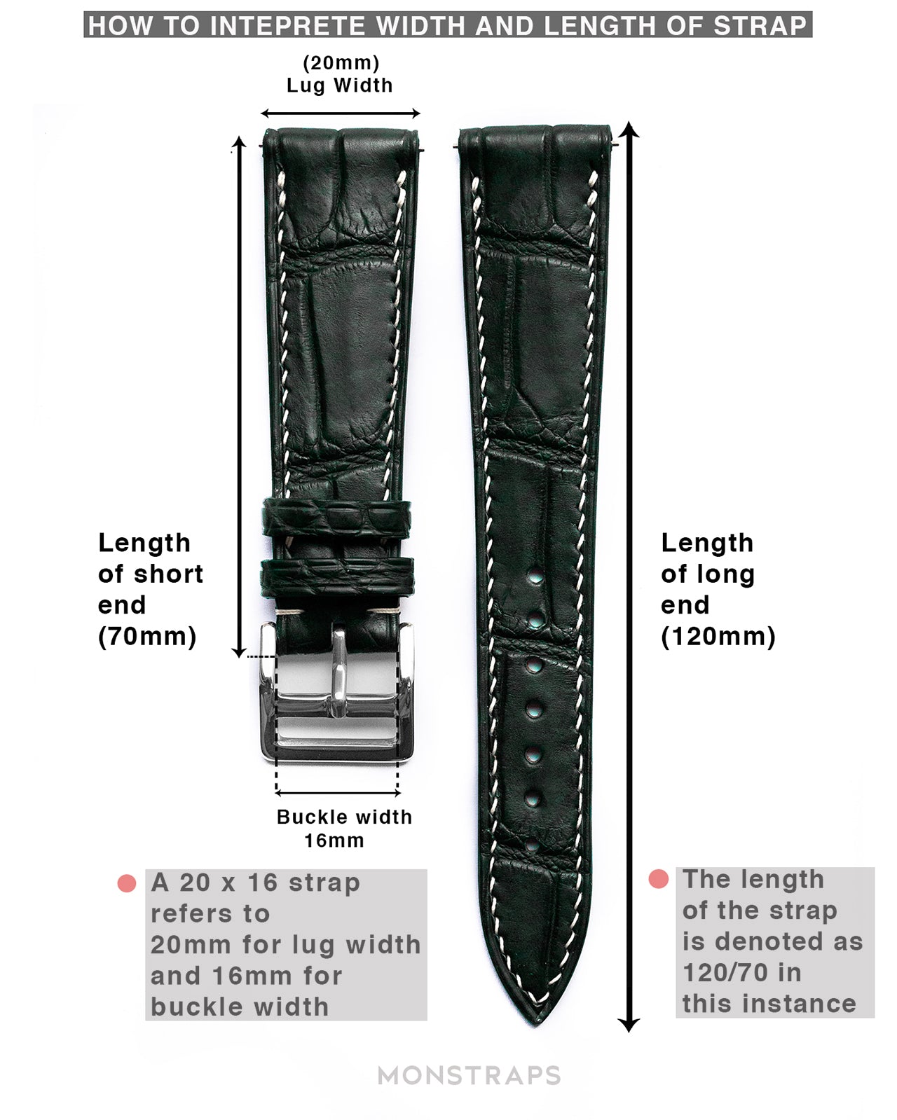 FKM RUBBER (CLASSIC) - FOR SEIKO SKX/SRPD / SSK (BLACK, STEEL HARDWARE -  Monstraps