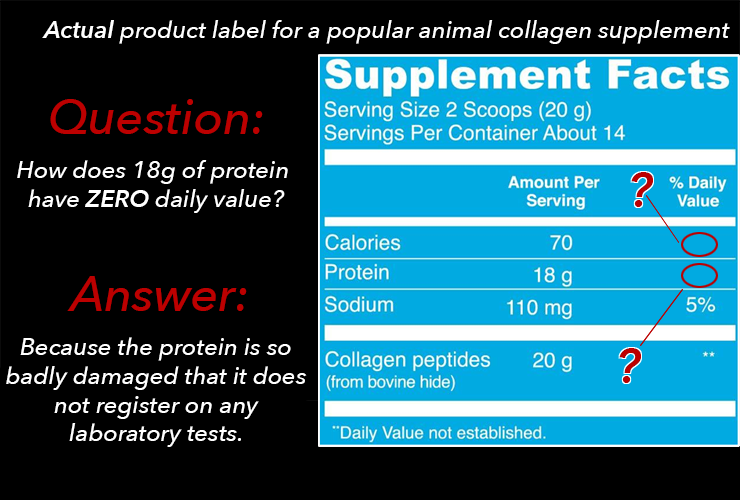 Actual Collagen Product Label