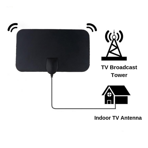 Indoor TV Antenna How to connect