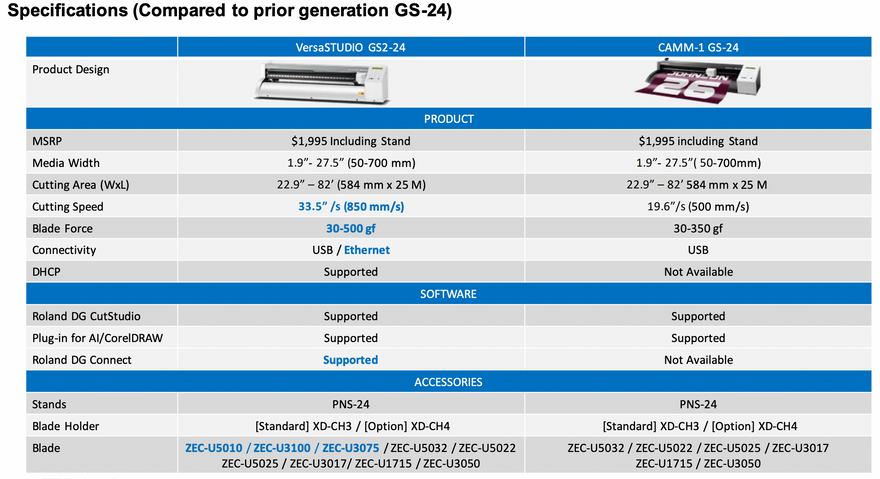 Roland vinyl cutter comparison chart GS2-24