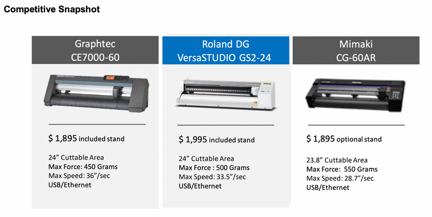 Comparison of roland vinyl cutter vs comeptitors