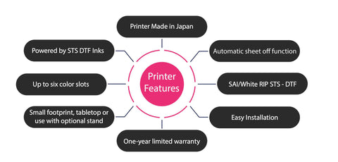 Printer features