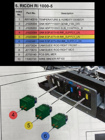 Ricoh ri1000 ink supply ink bay