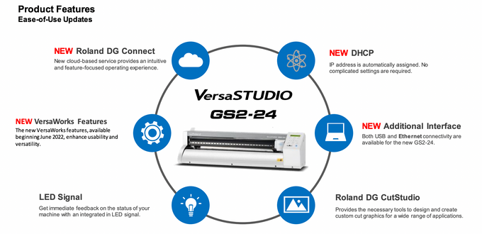 VersaSTUDIO GS2-24 Desktop Vinyl Cutter Features