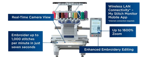 pr1055x features include in embroidery machine from brother