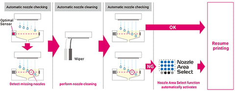 mutoh 1462 automatic nozzle check